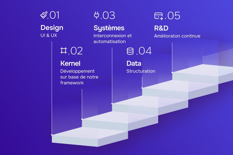 Pourquoi travailler avec KERN-IT-steps