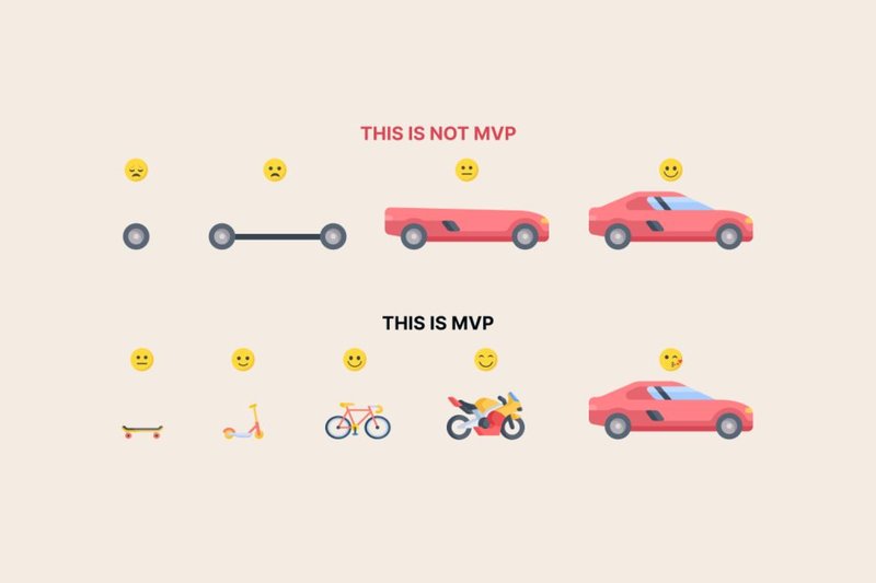 illustration MVP et POC