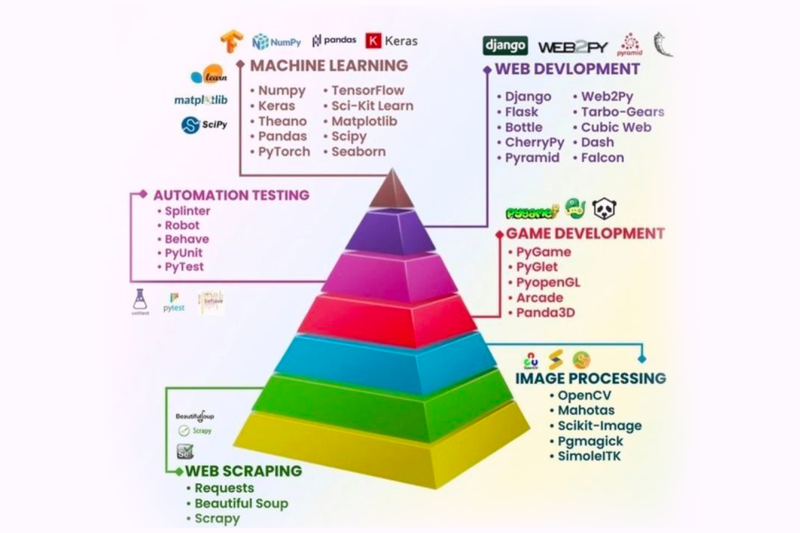 Python Ecosystem