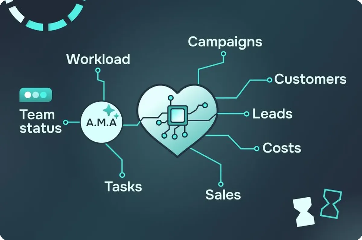 AgencyCore : le cœur et ses modules