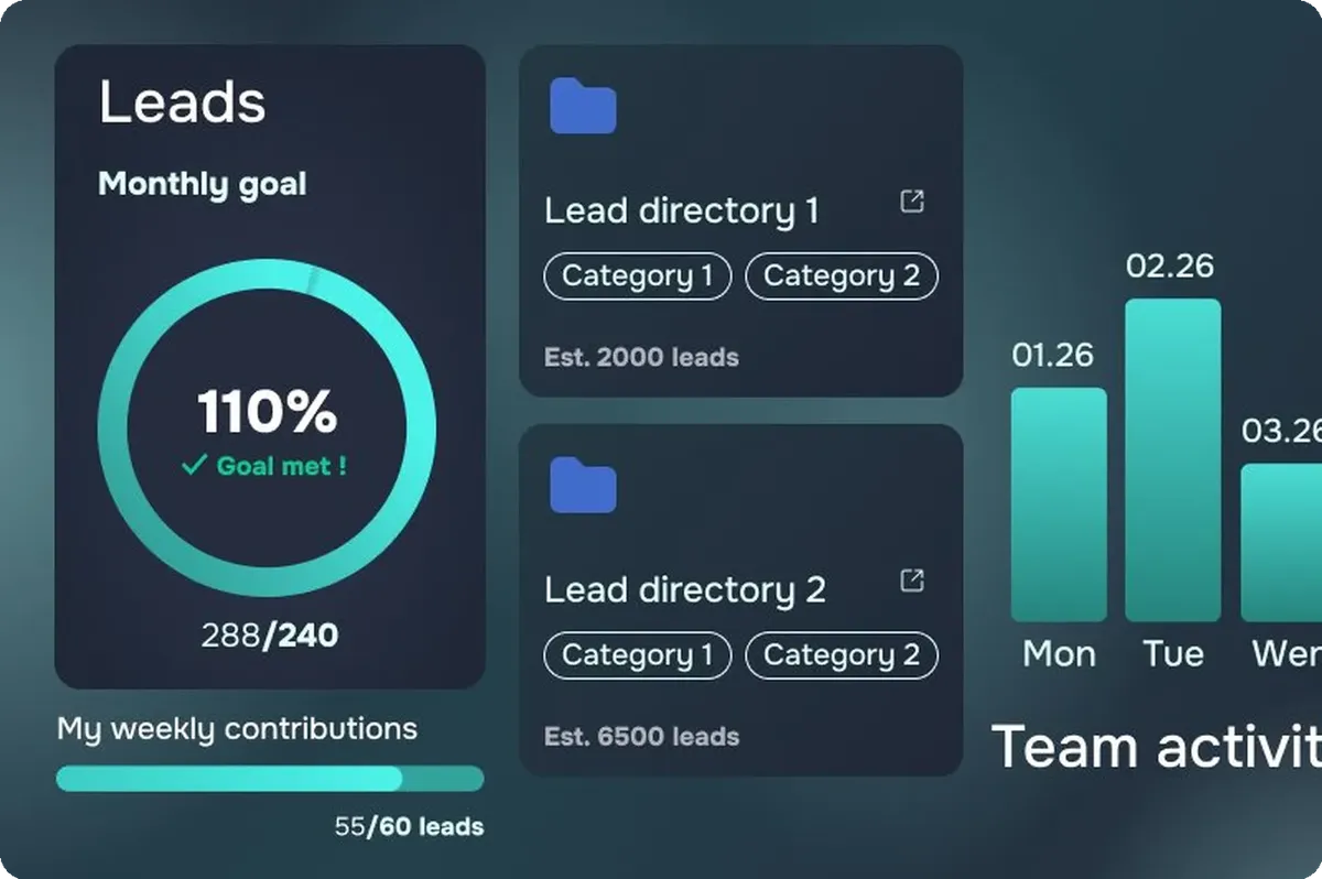 AgencyCore : leads et objectifs