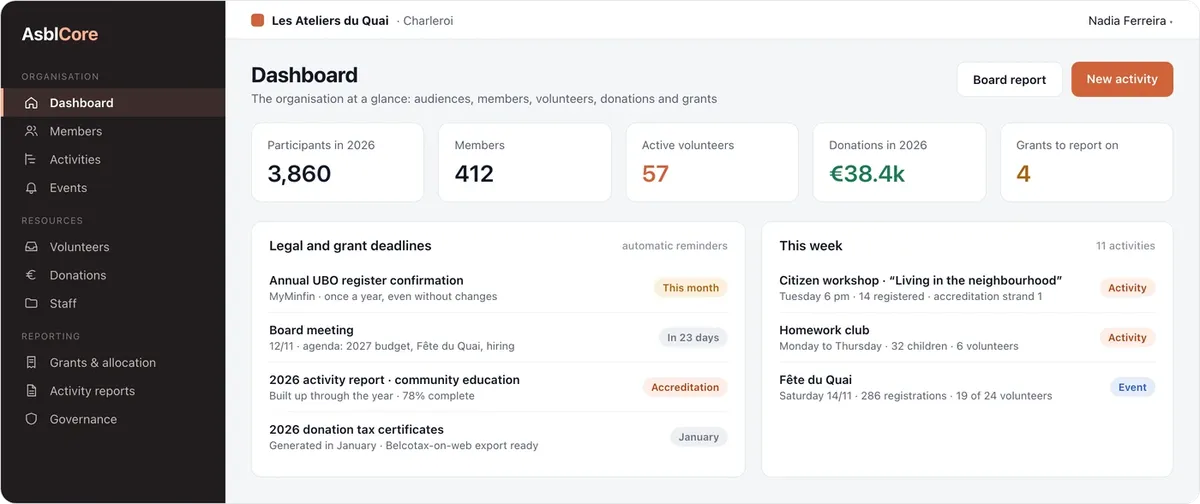 AsblCore: dashboard