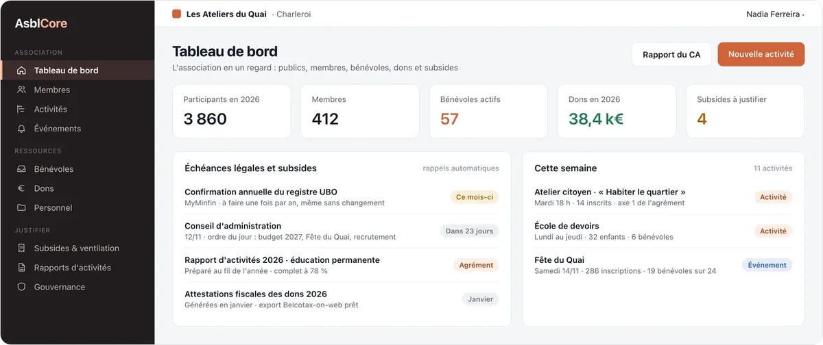 AsblCore : tableau de bord