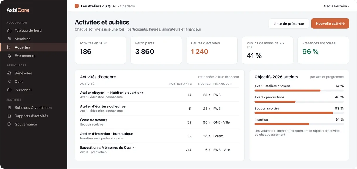 AsblCore : activités et publics