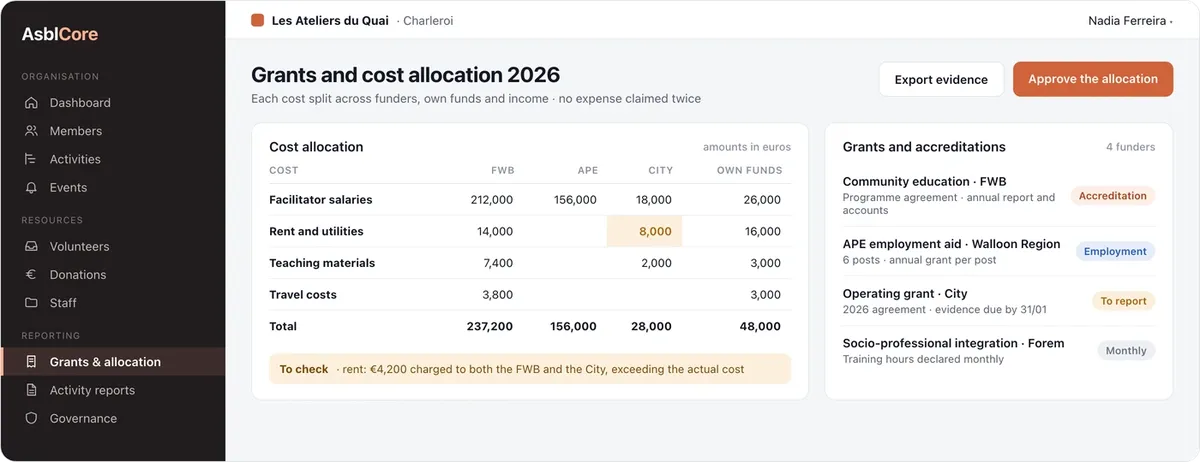 AsblCore: grants and allocation