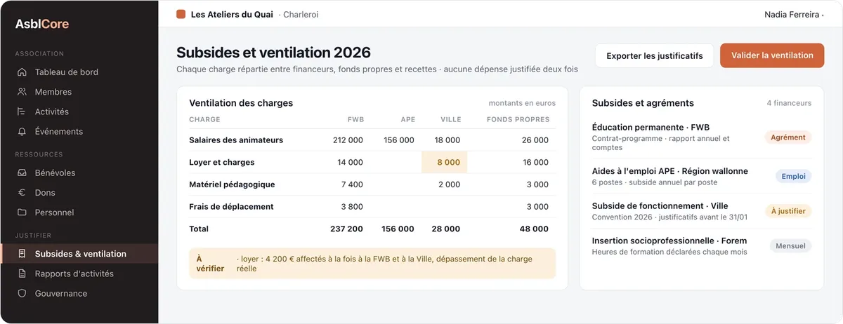 AsblCore : subsides et ventilation