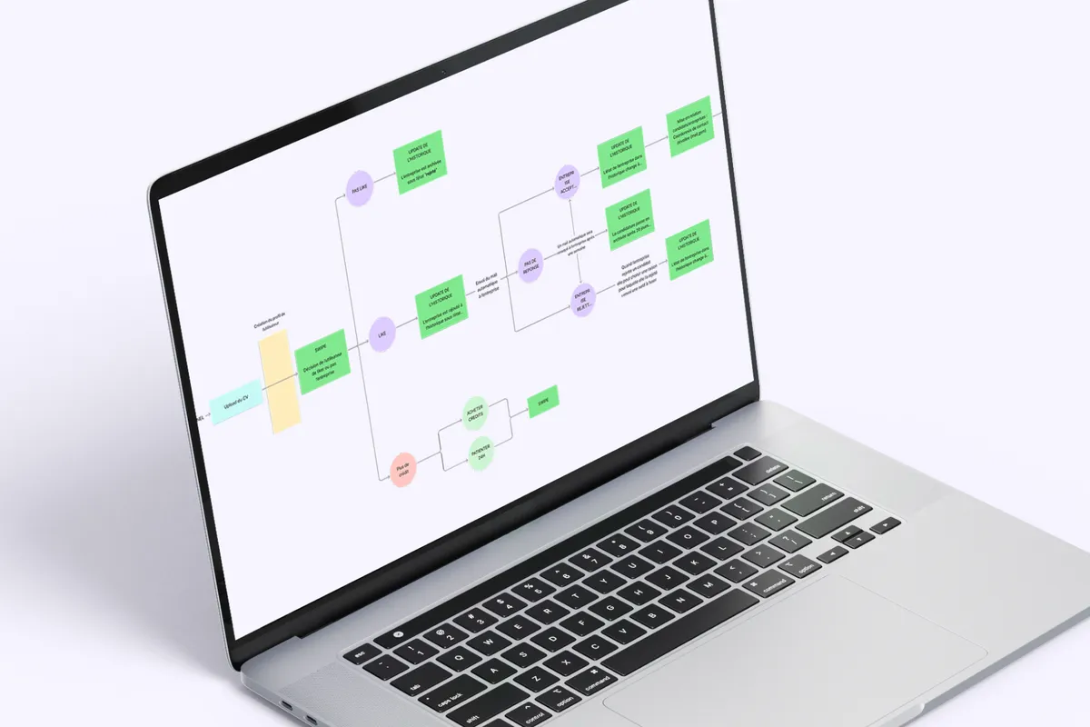 barnai-schema-parcours-utilisateur-workflow