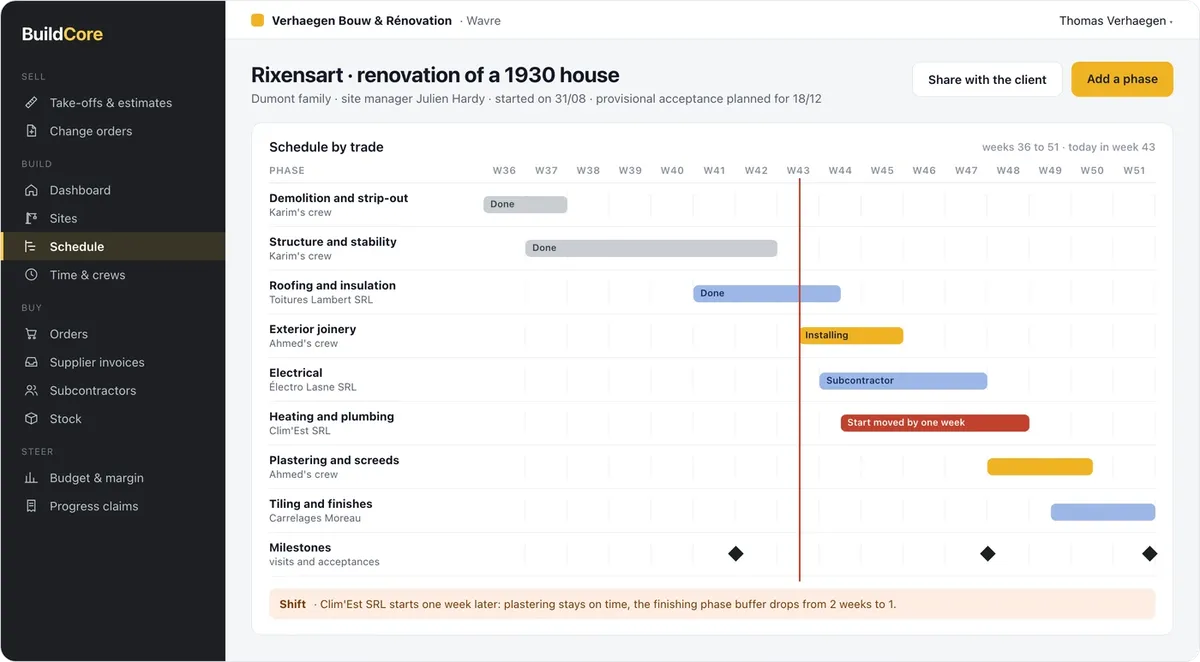 BuildCore: site schedule
