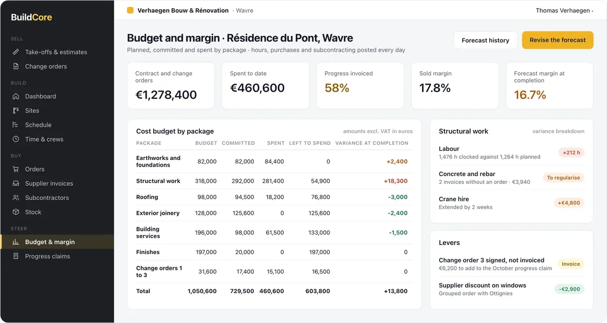 BuildCore: budget and margin