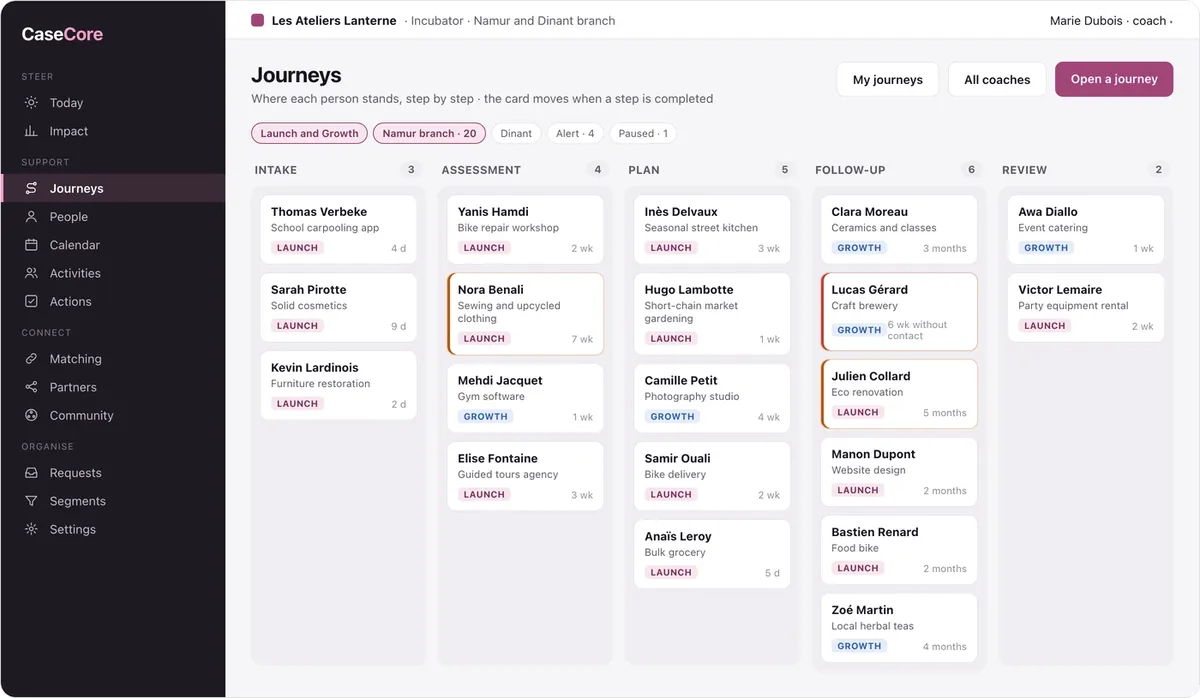 CaseCore: journeys by step
