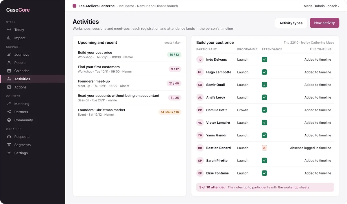 CaseCore: group activities