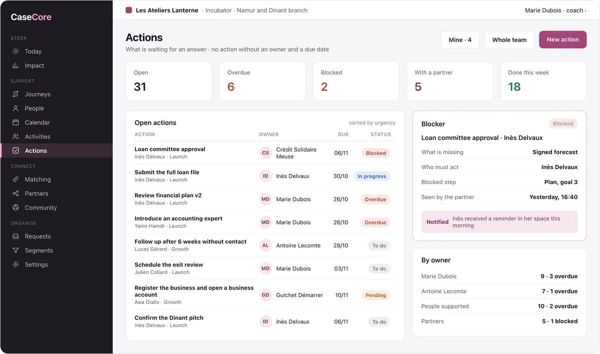 CaseCore: actions