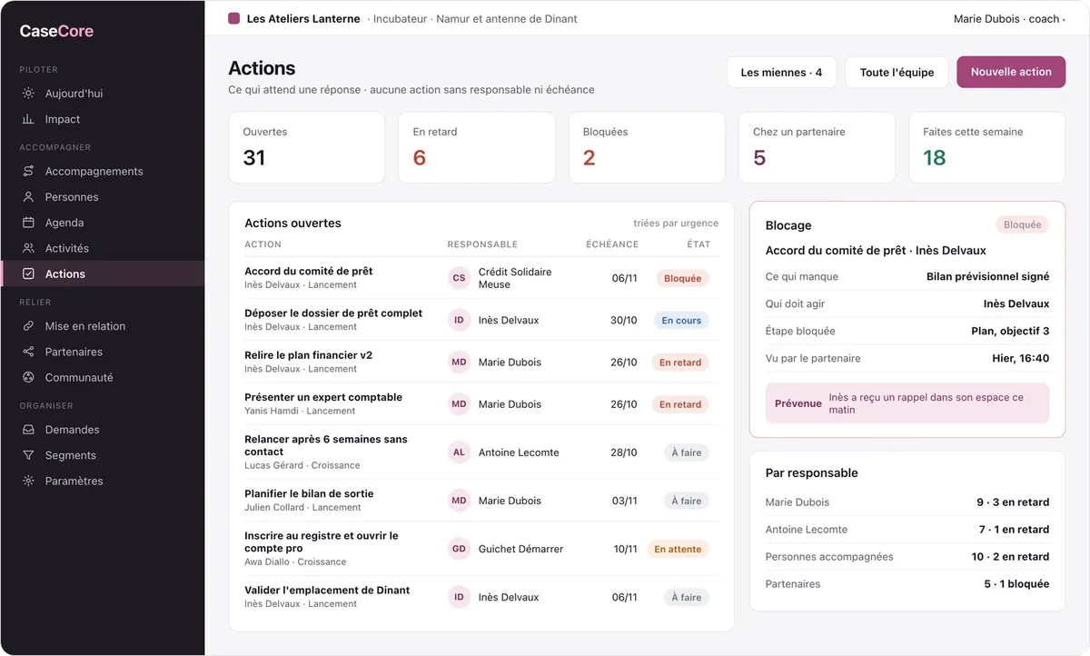 CaseCore : les actions