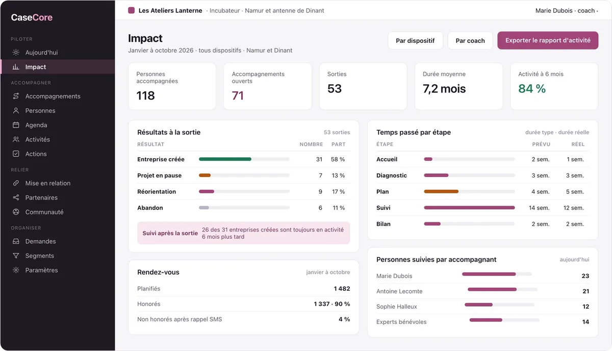 CaseCore : l'impact