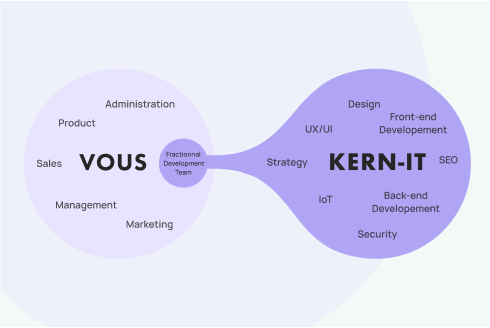 equipe-developpement-fractione