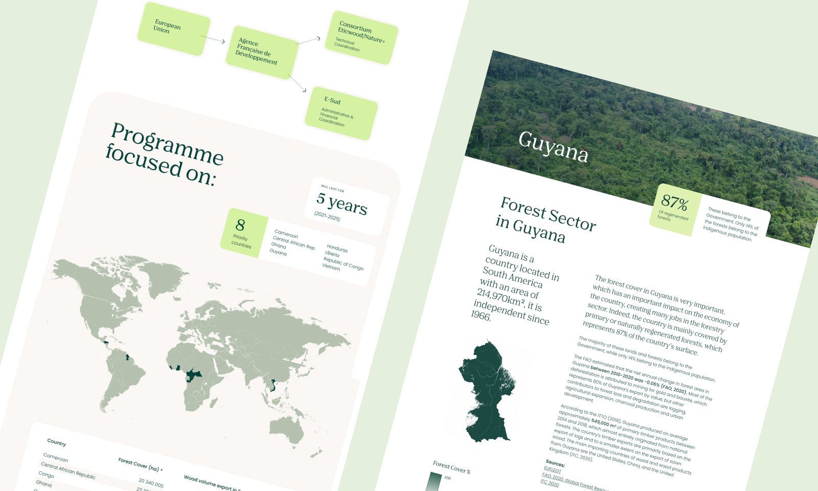 Ecrans web EU FLEGT VPA