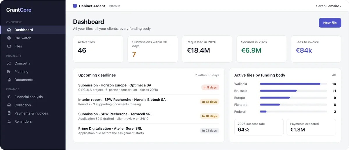 GrantCore: dashboard