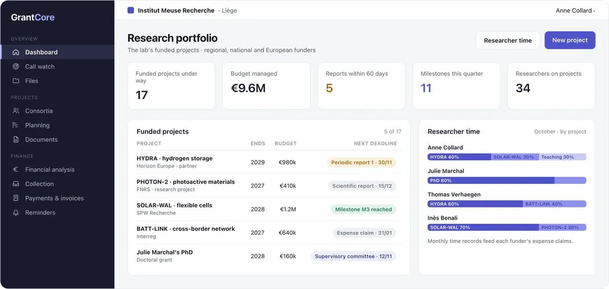 GrantCore: research lab portfolio