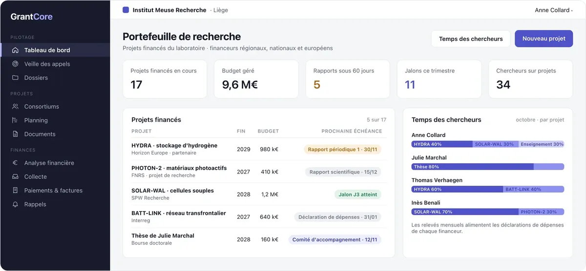 GrantCore : portefeuille d'un laboratoire