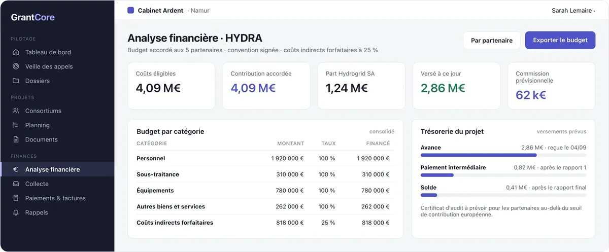 GrantCore : analyse financière