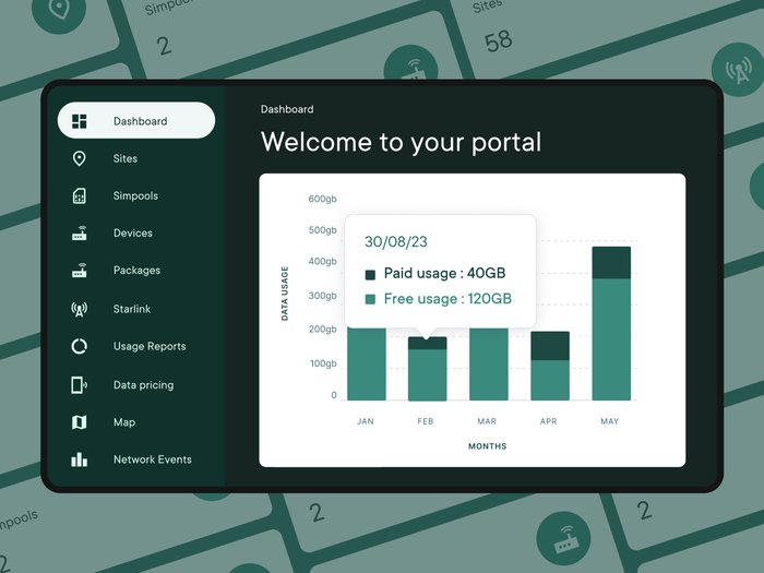 KENOBI — Plateforme de supervision SD-WAN pour telecom
