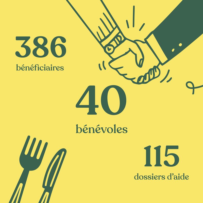 la-maison-du-coeur-chiffres-pour-installer-la-confiance