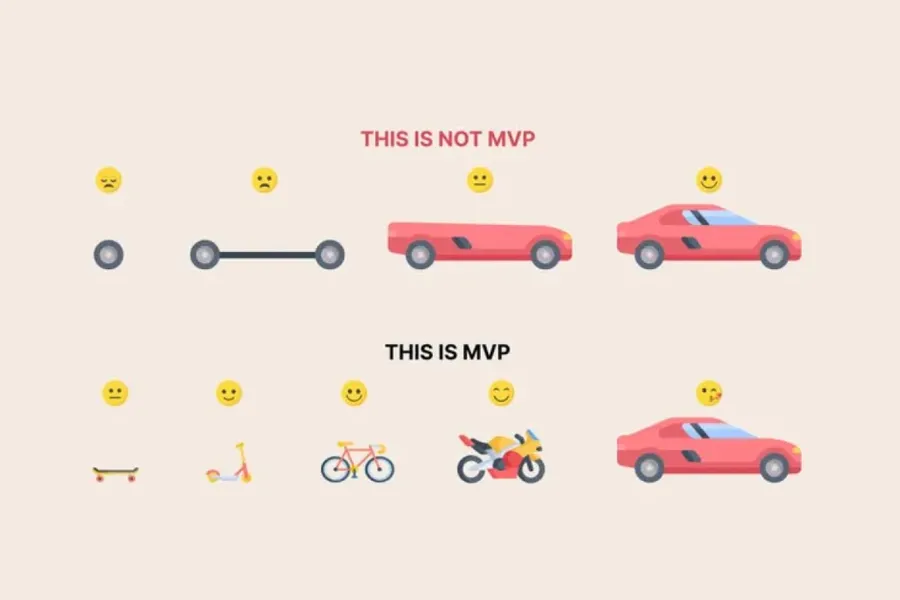 mvp-poc-prototype