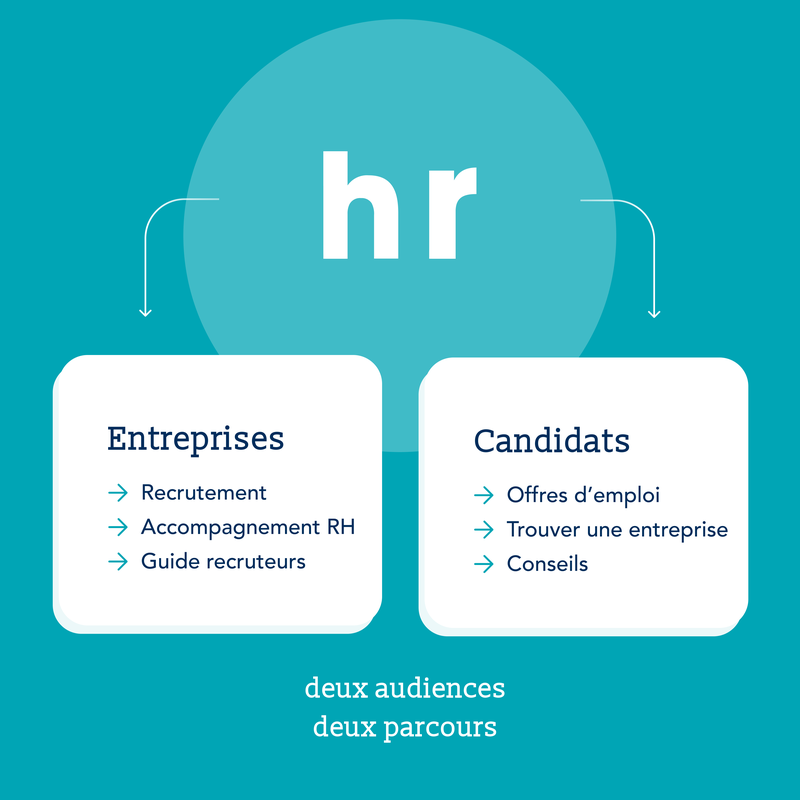 pahrtners-deux-audiences-deux-parcours