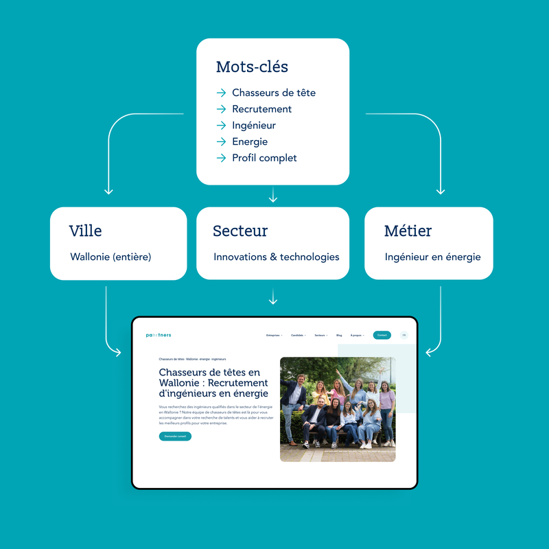 pahrtners-page-generees-mots-cles-ville-secteur-metier