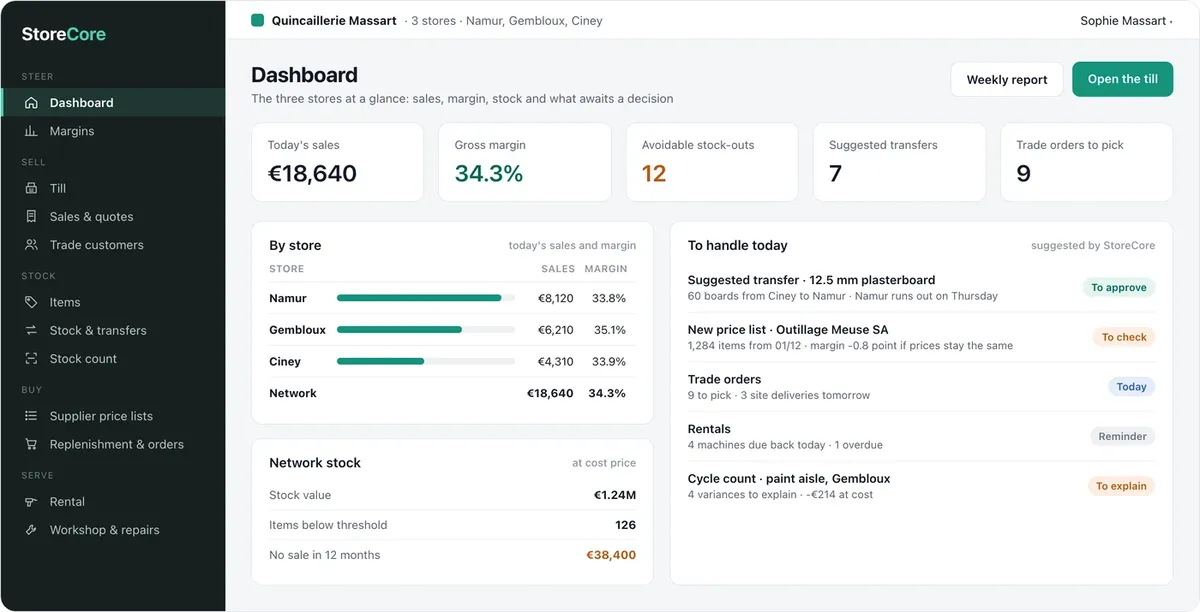 StoreCore: network dashboard