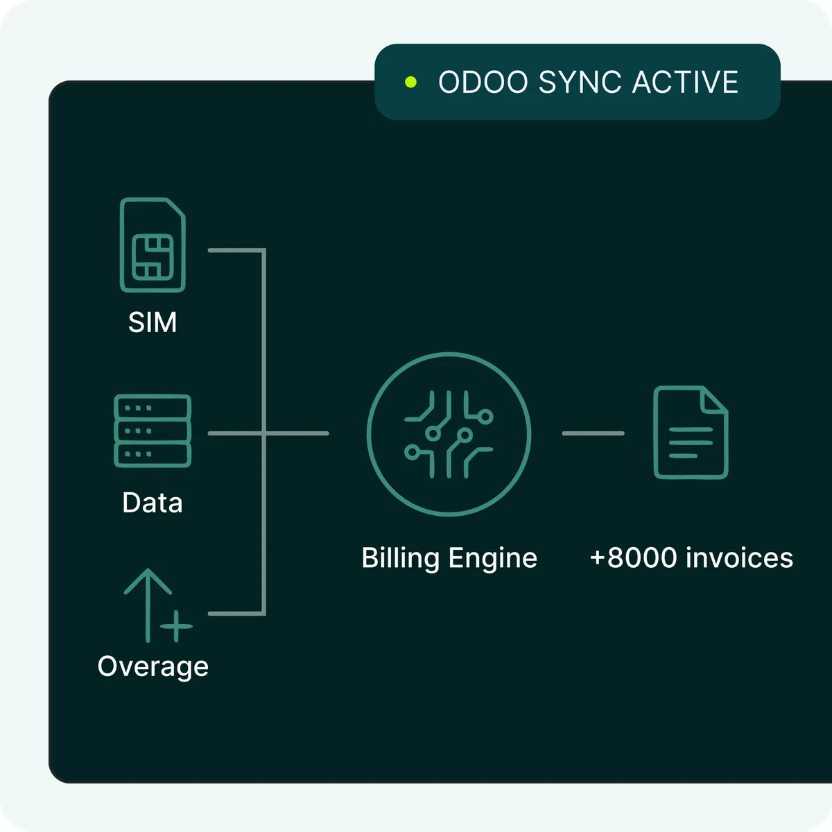 venn-platform-fonctionnement-de-la-connection-des-plateformes