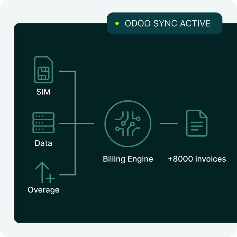 venn-platform-fonctionnement-de-la-connection-des-plateformes