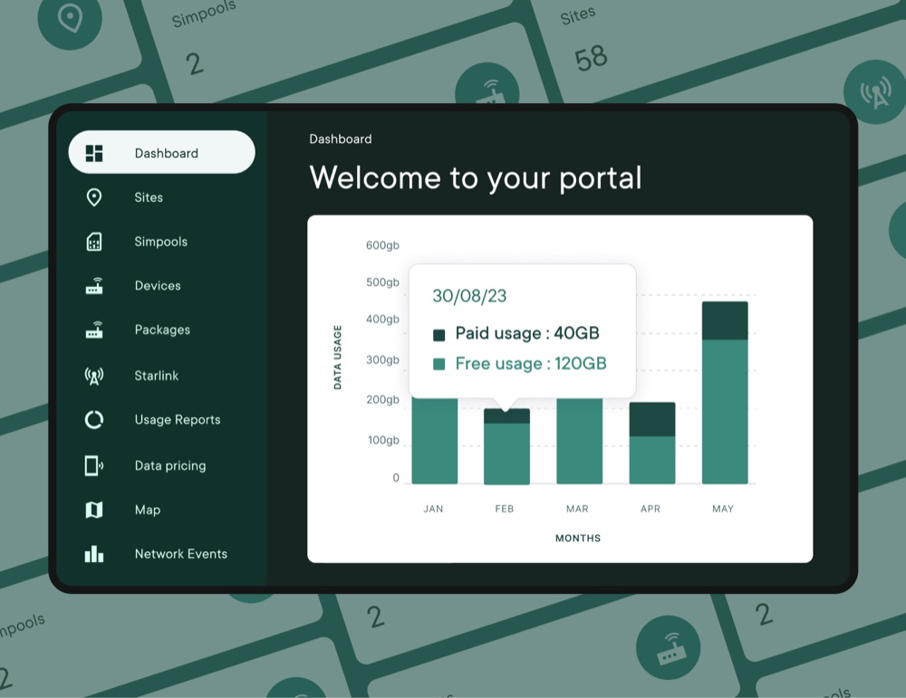 Tableau de bord Kenobi du portail client télécom affichant la consommation data mensuelle, le détail d'usage à une date donnée et le menu de navigation (sites, simpools, devices, packages, Starlink).